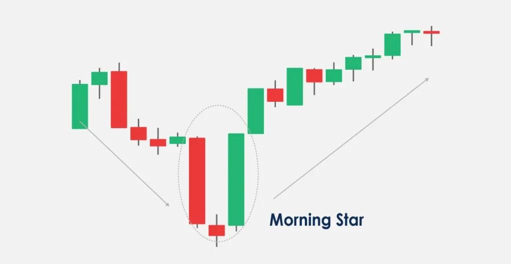 Bullish Pattern visual chart 6
