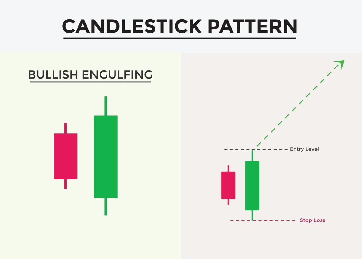 Bullish Pattern visual chart 1