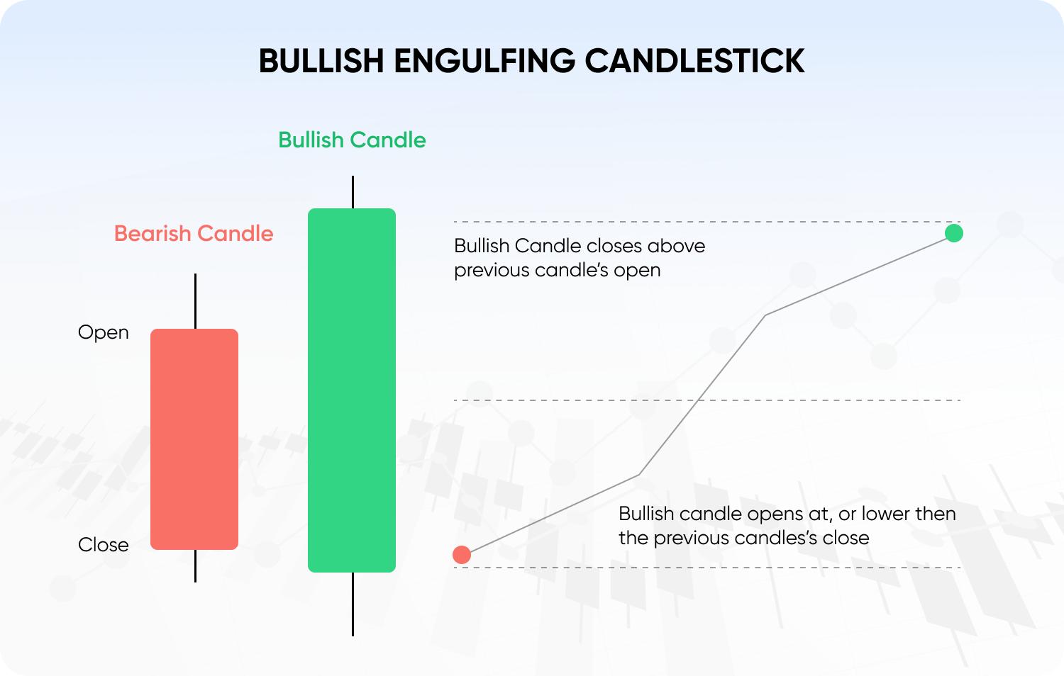 Bullish Pattern visual chart 4