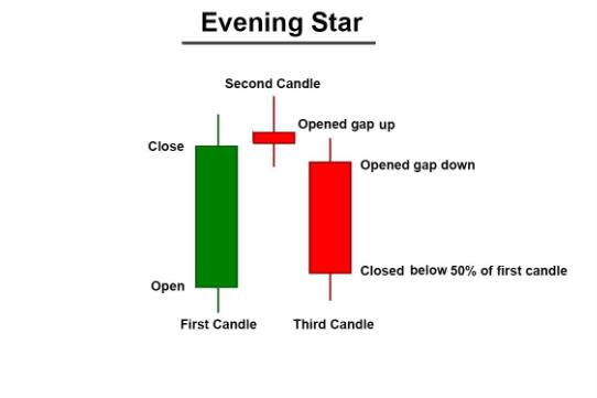 🔴 Bearish Pattern (मंदी का संकेत) visual chart 3