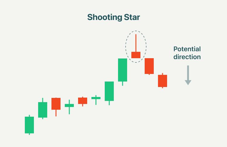 🔴 Bearish Pattern (मंदी का संकेत) visual chart 5