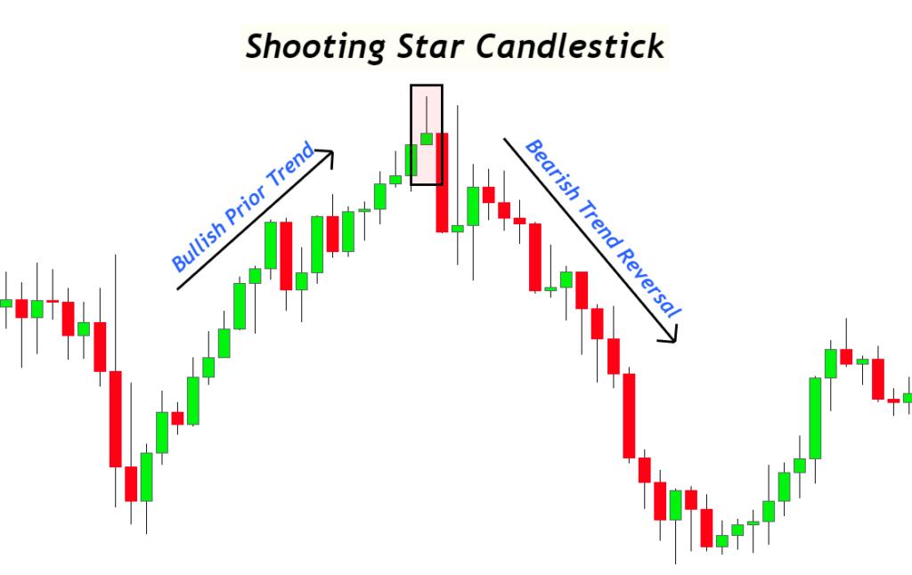 🔴 Bearish Pattern (मंदी का संकेत) visual chart 2