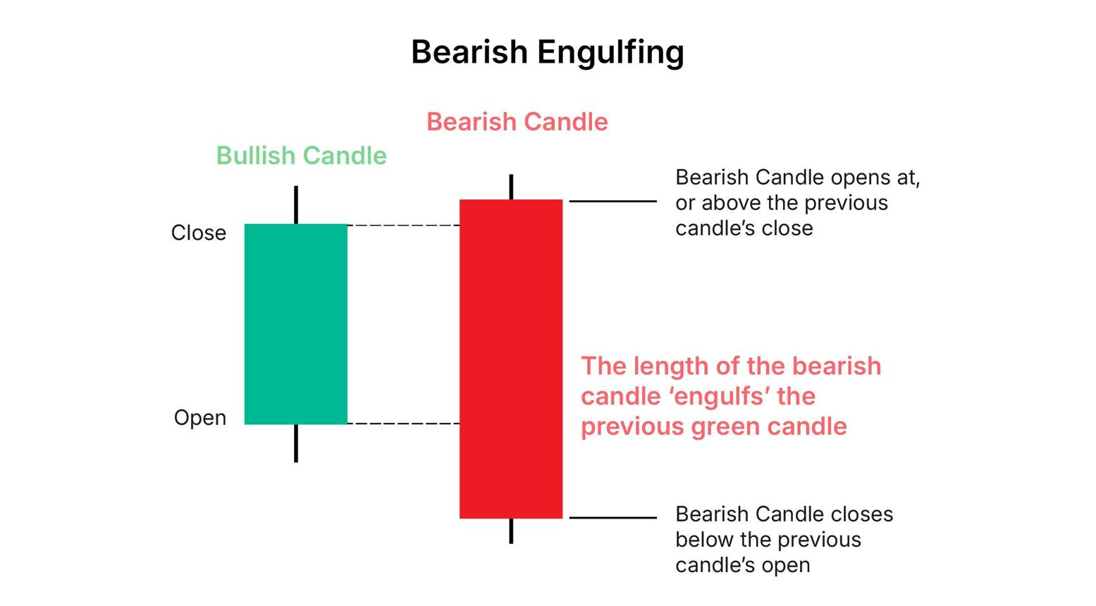🔴 Bearish Pattern (मंदी का संकेत) visual chart 1