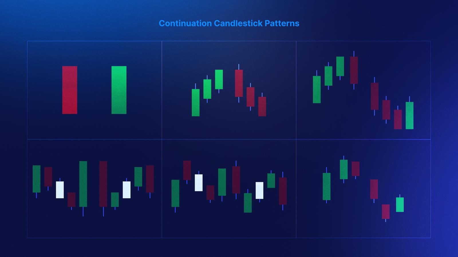 Continuation Pattern (ट्रेंड जारी रहने का संकेत) visual chart 3