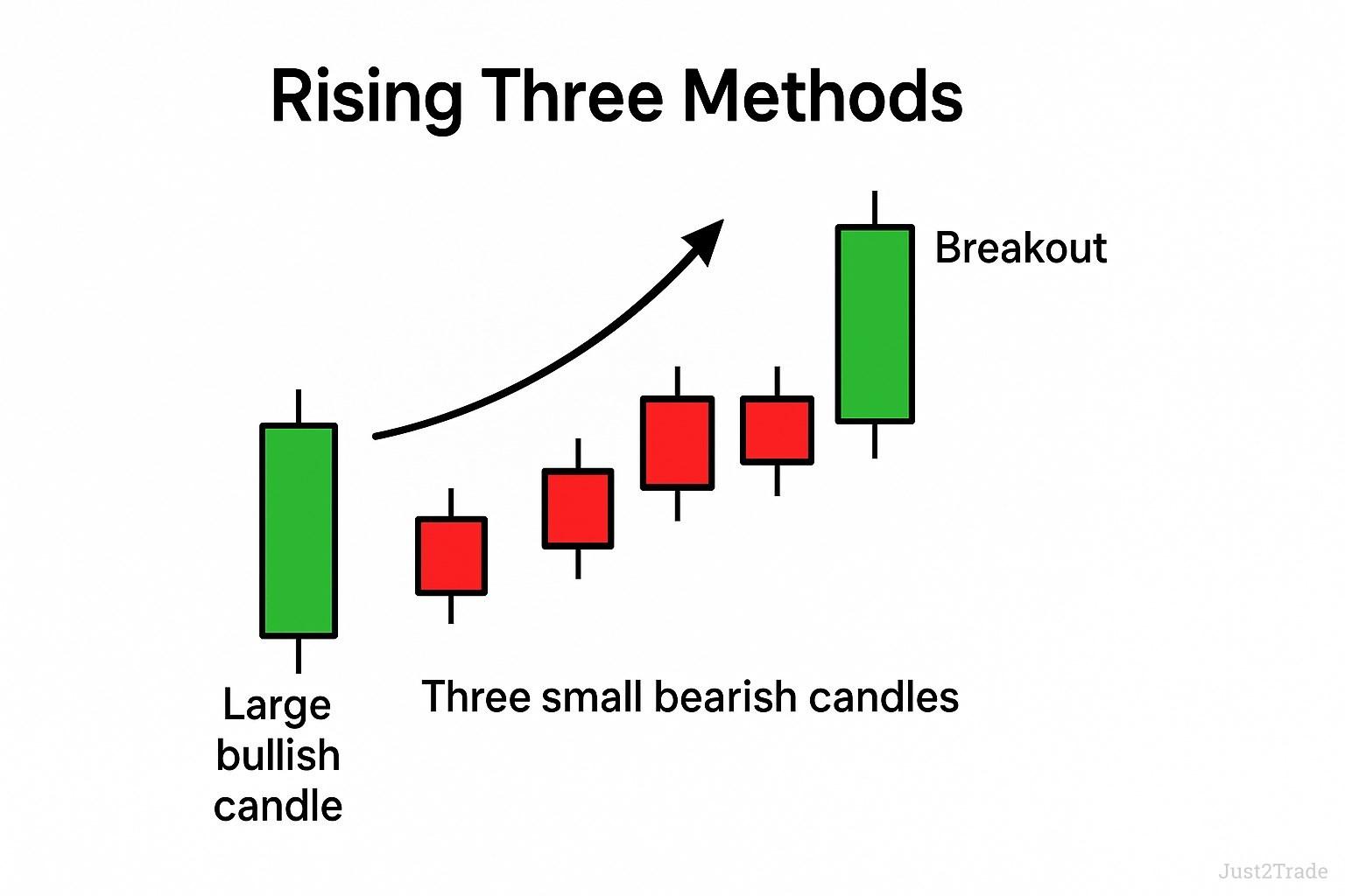 Continuation Pattern (ट्रेंड जारी रहने का संकेत) visual chart 4