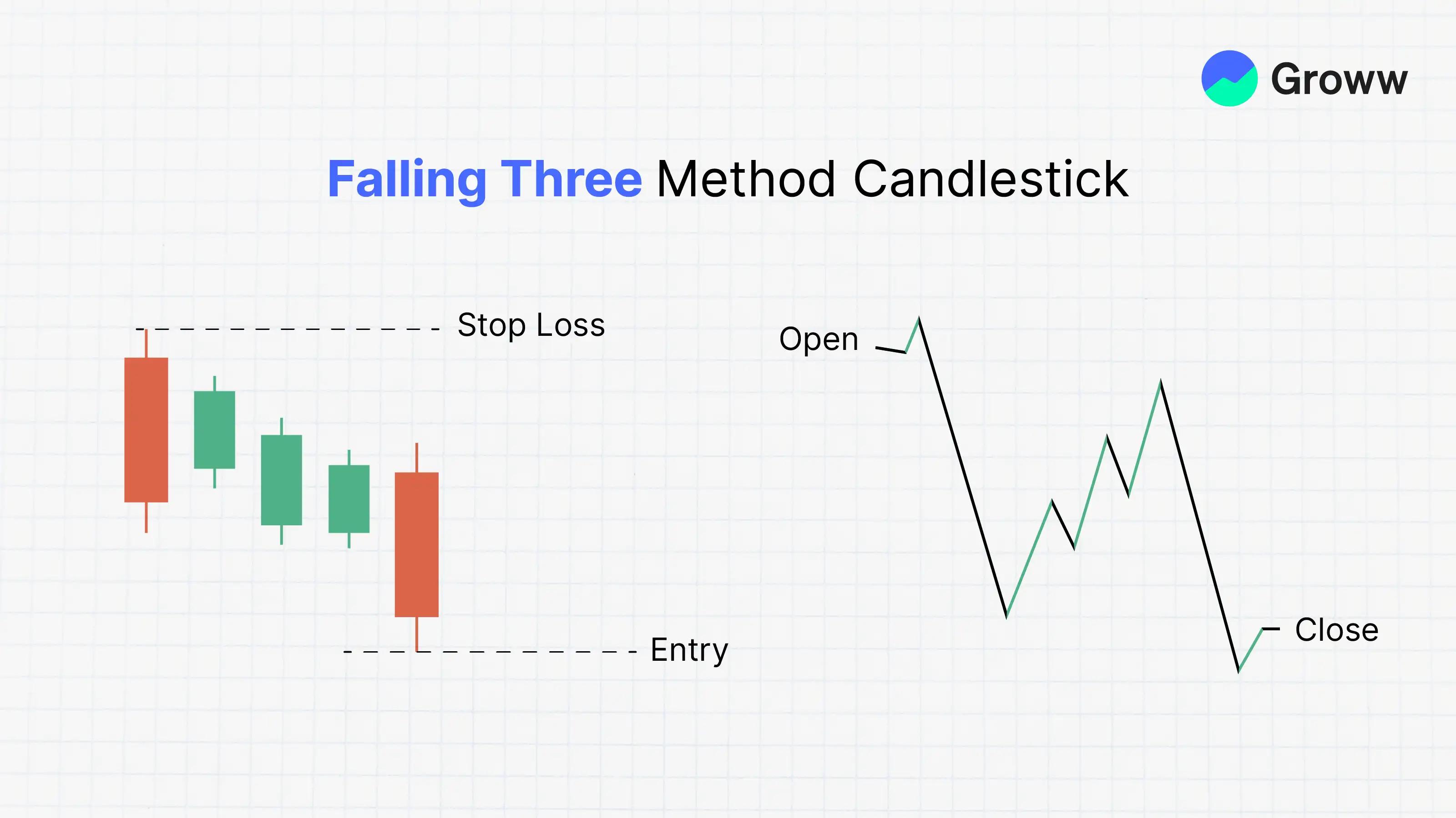 Continuation Pattern (ट्रेंड जारी रहने का संकेत) visual chart 5