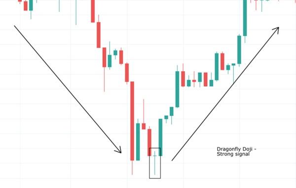 Doji visual chart 2