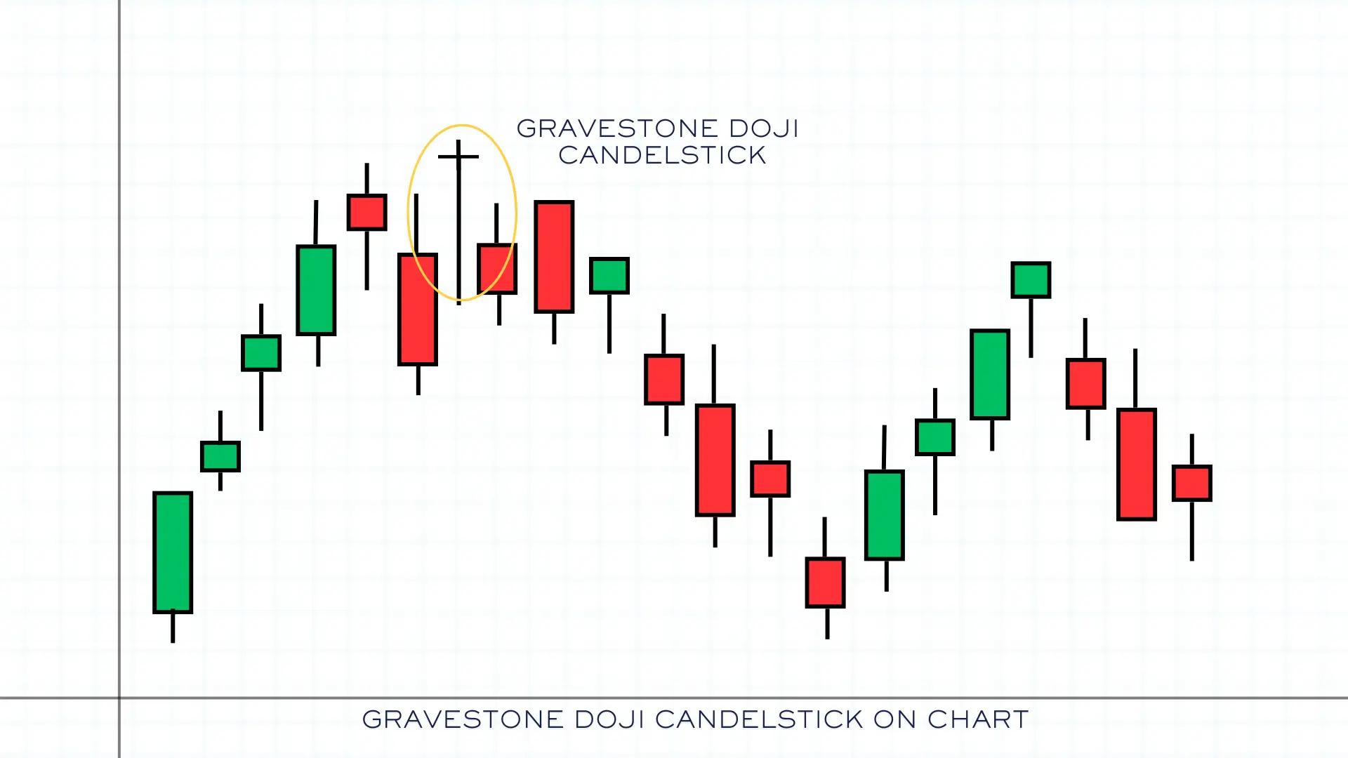 Doji visual chart 1