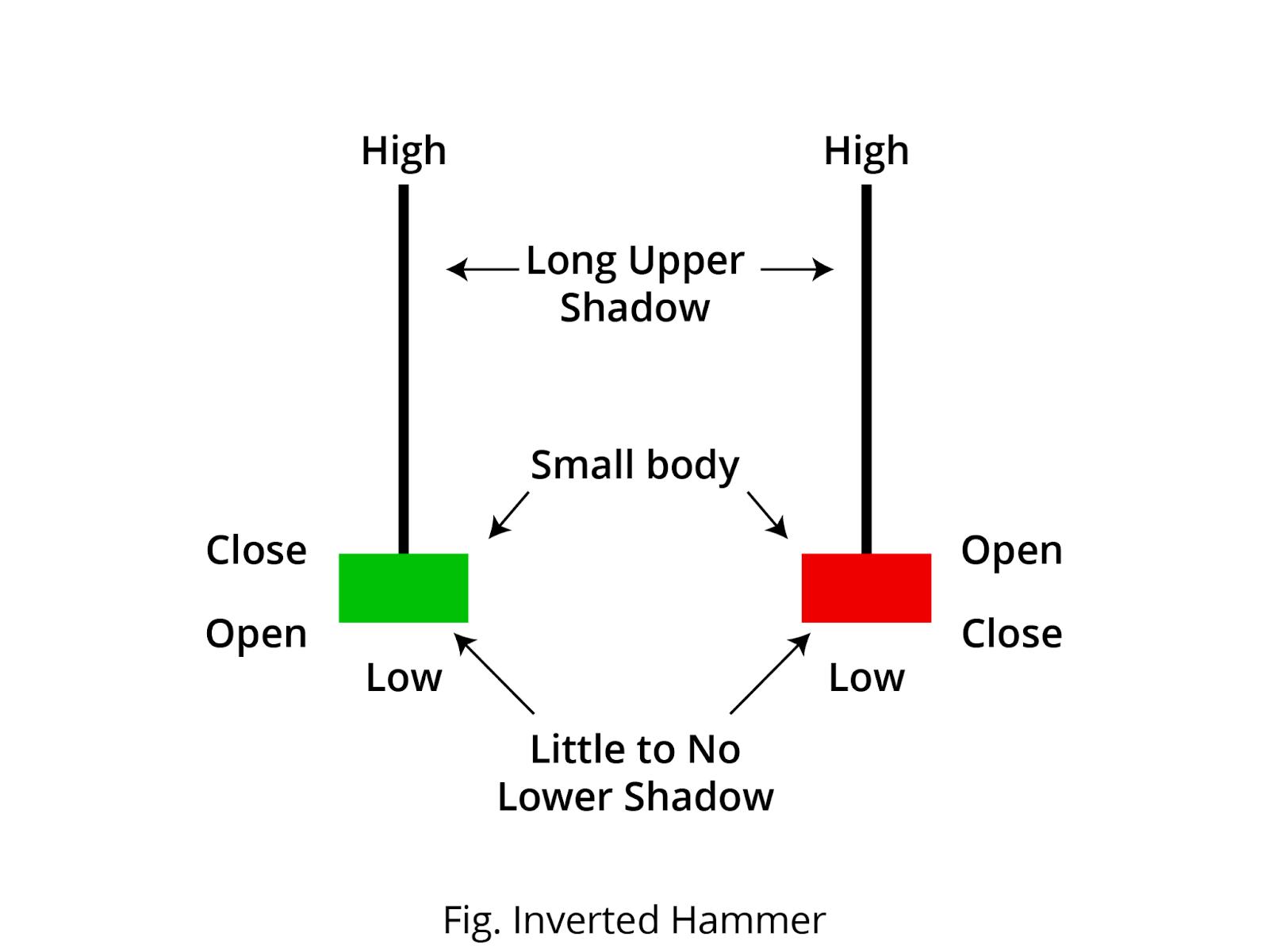 Inverted Hammer visual chart 1