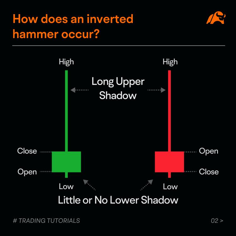 Inverted Hammer visual chart 4