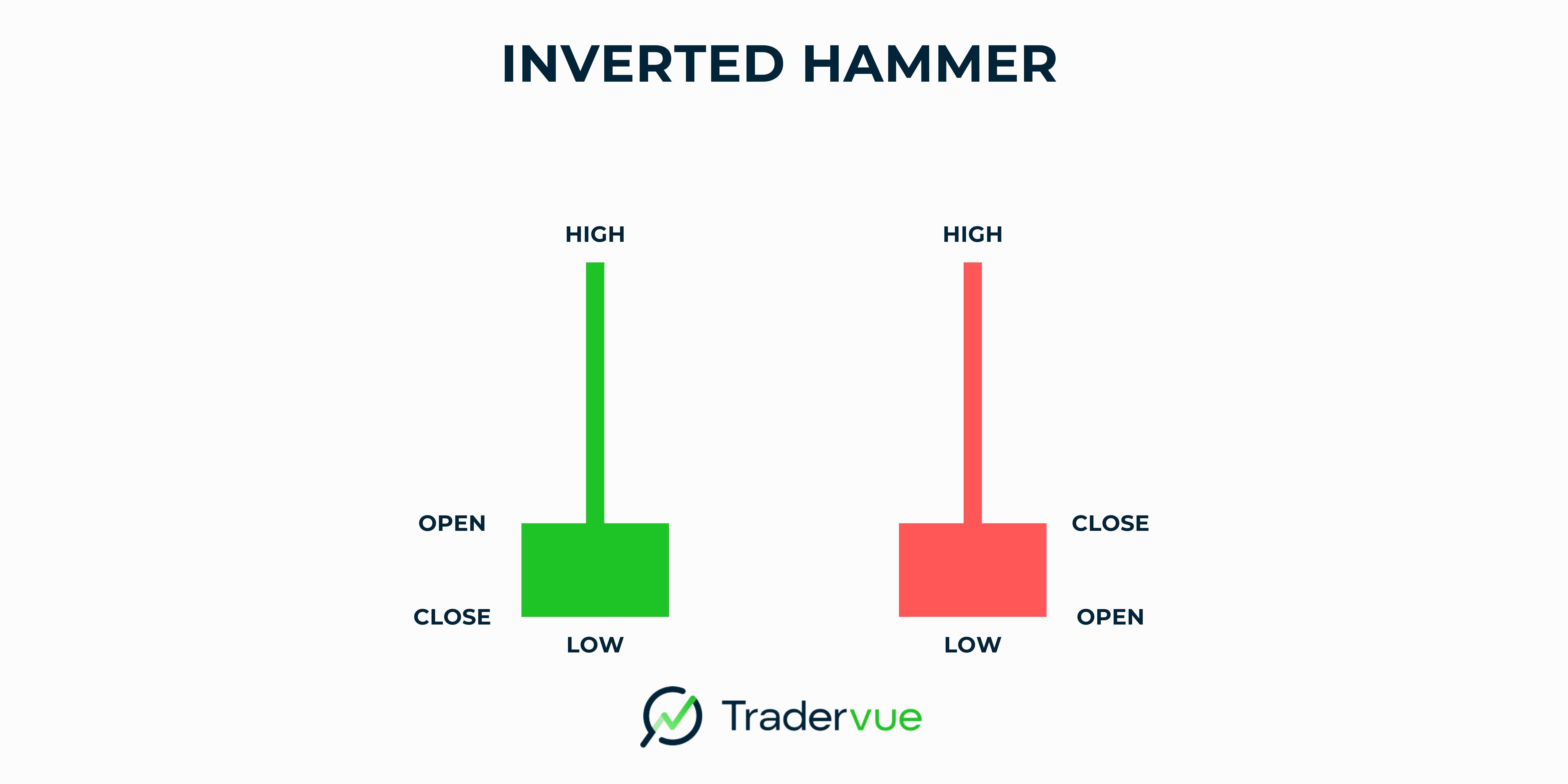 Inverted Hammer visual chart 5