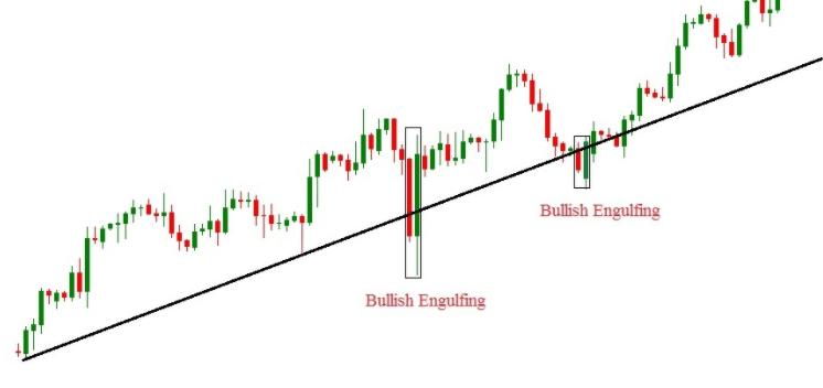Bullish Engulfing visual chart 5