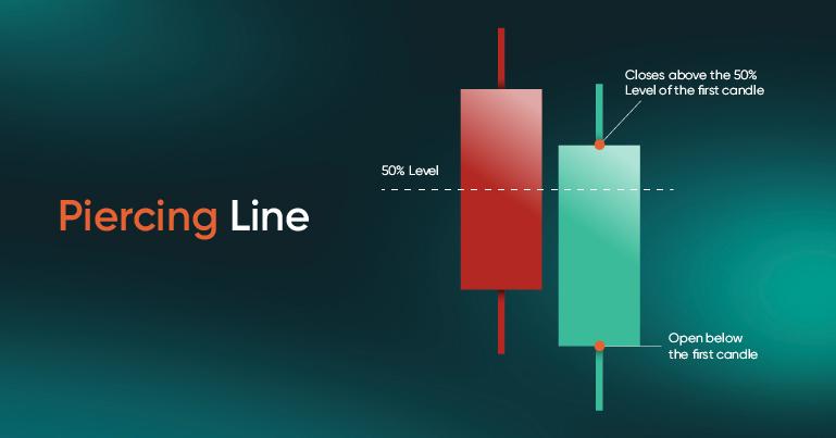 Piercing visual chart 1
