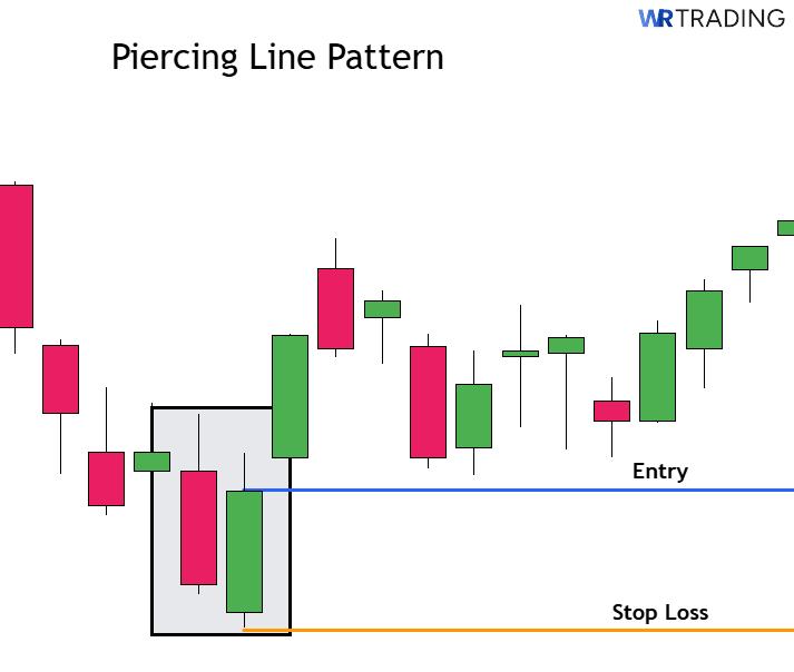 Piercing visual chart 2