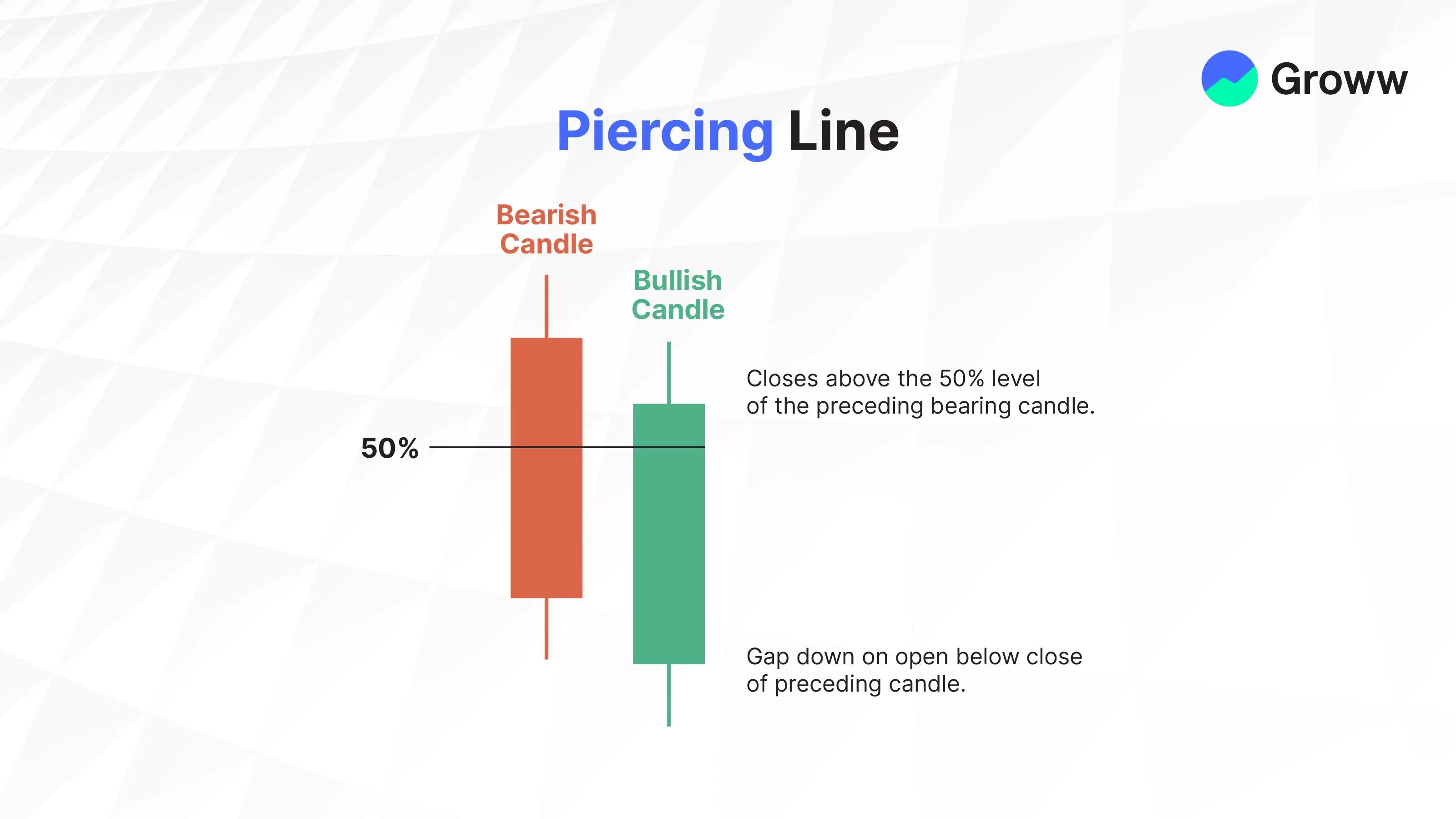 Piercing visual chart 4