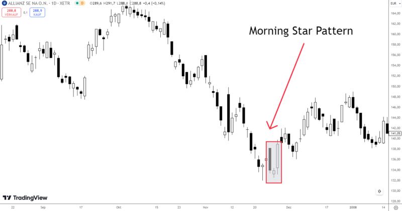 Morning Star Pattern क्या है? visual chart 3