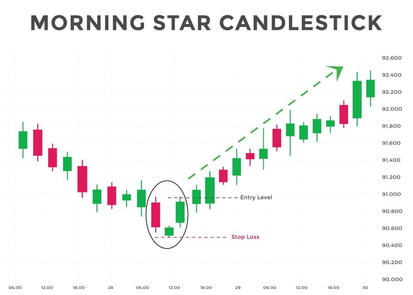 Morning Star Pattern क्या है? visual chart 2