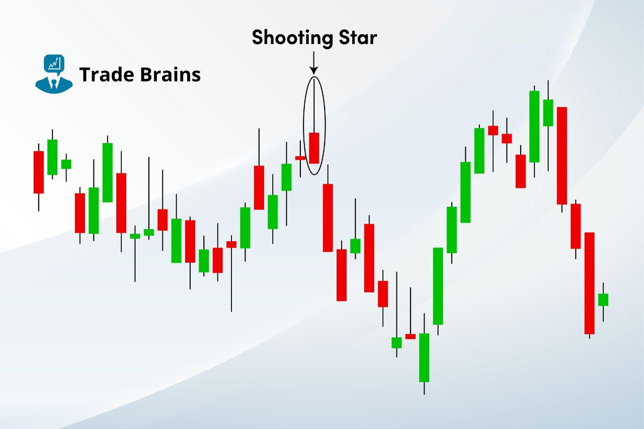 Shooting Star Pattern (Bearish Reversal Pattern) visual chart 3