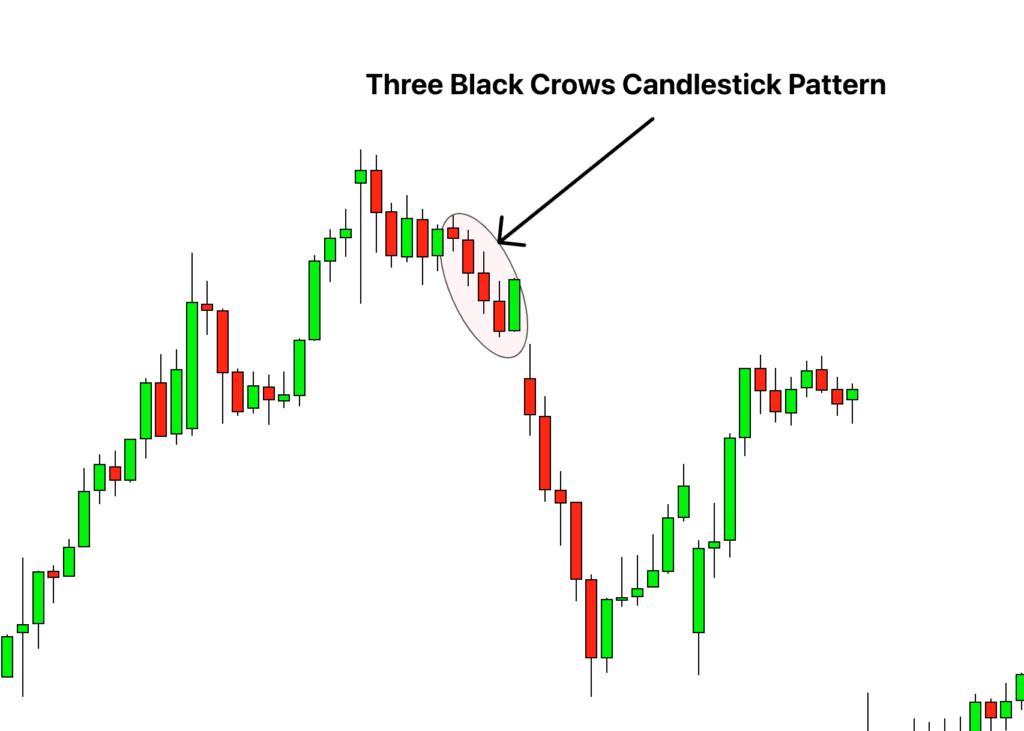 Three Black Crows Pattern (Bearish Reversal Pattern) visual chart 4