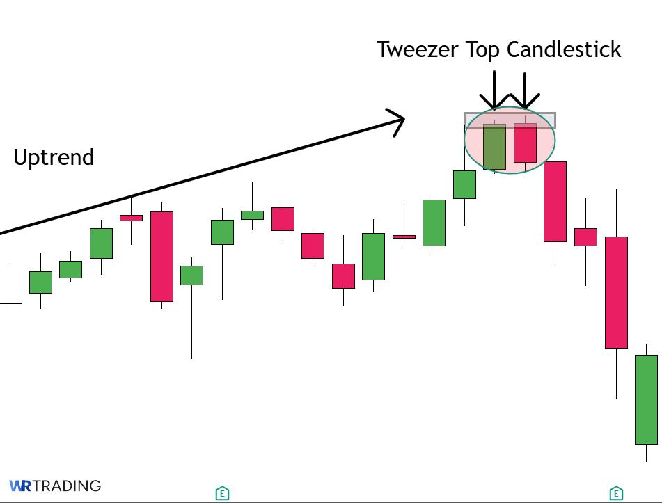 ✂️ Tweezers Top Pattern (Bearish Reversal Pattern) visual chart 5
