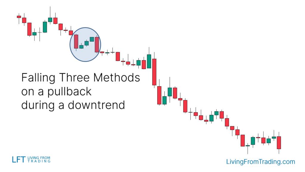 Continuation -> Falling Three Methods Pattern (Bearish Continuation Pattern) visual chart 5