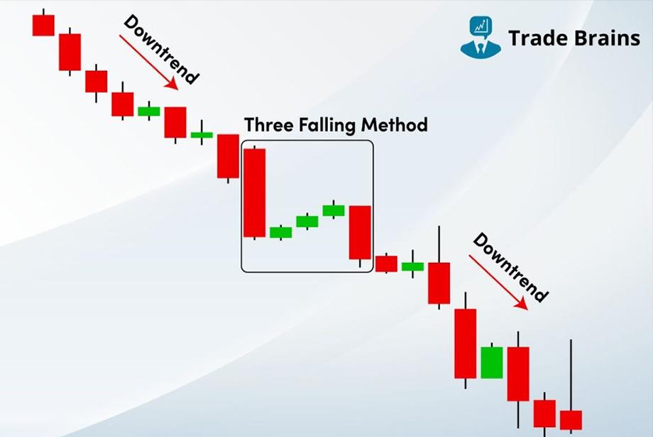 Continuation -> Falling Three Methods Pattern (Bearish Continuation Pattern) visual chart 3