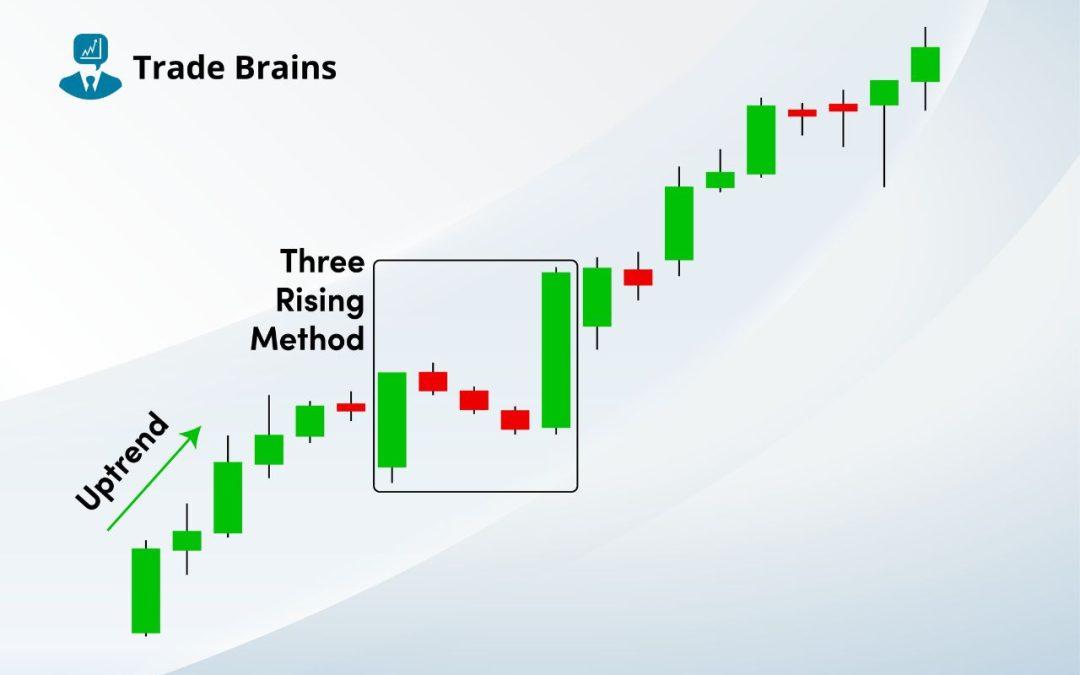 Continuation -> Rising Three Methods Pattern (Bullish Continuation Pattern) visual chart 3