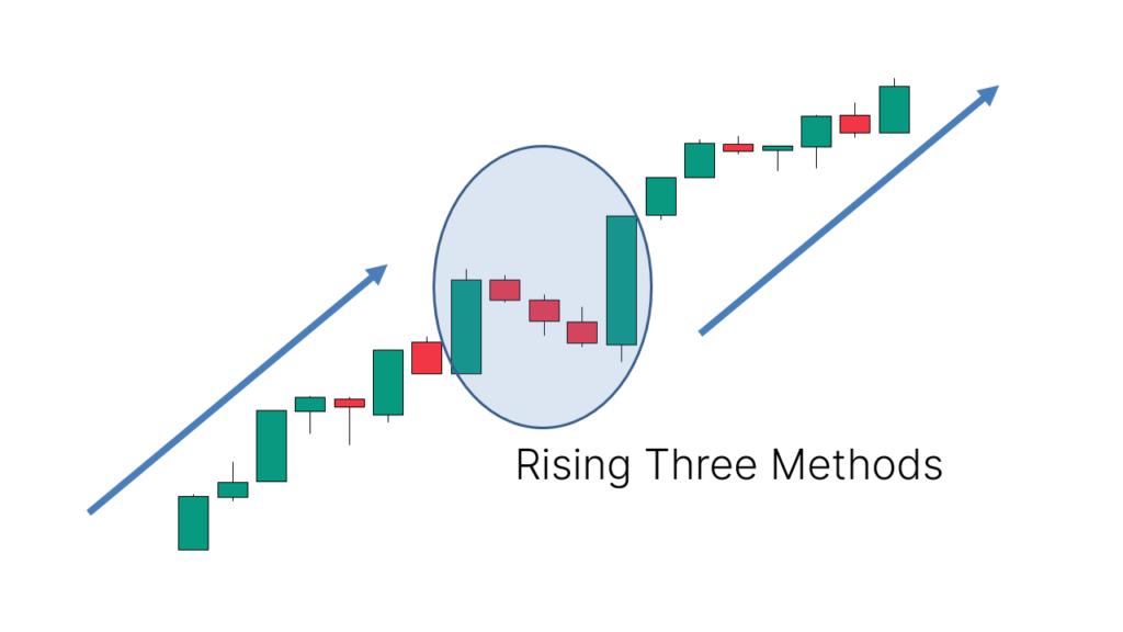 Continuation -> Rising Three Methods Pattern (Bullish Continuation Pattern) visual chart 2
