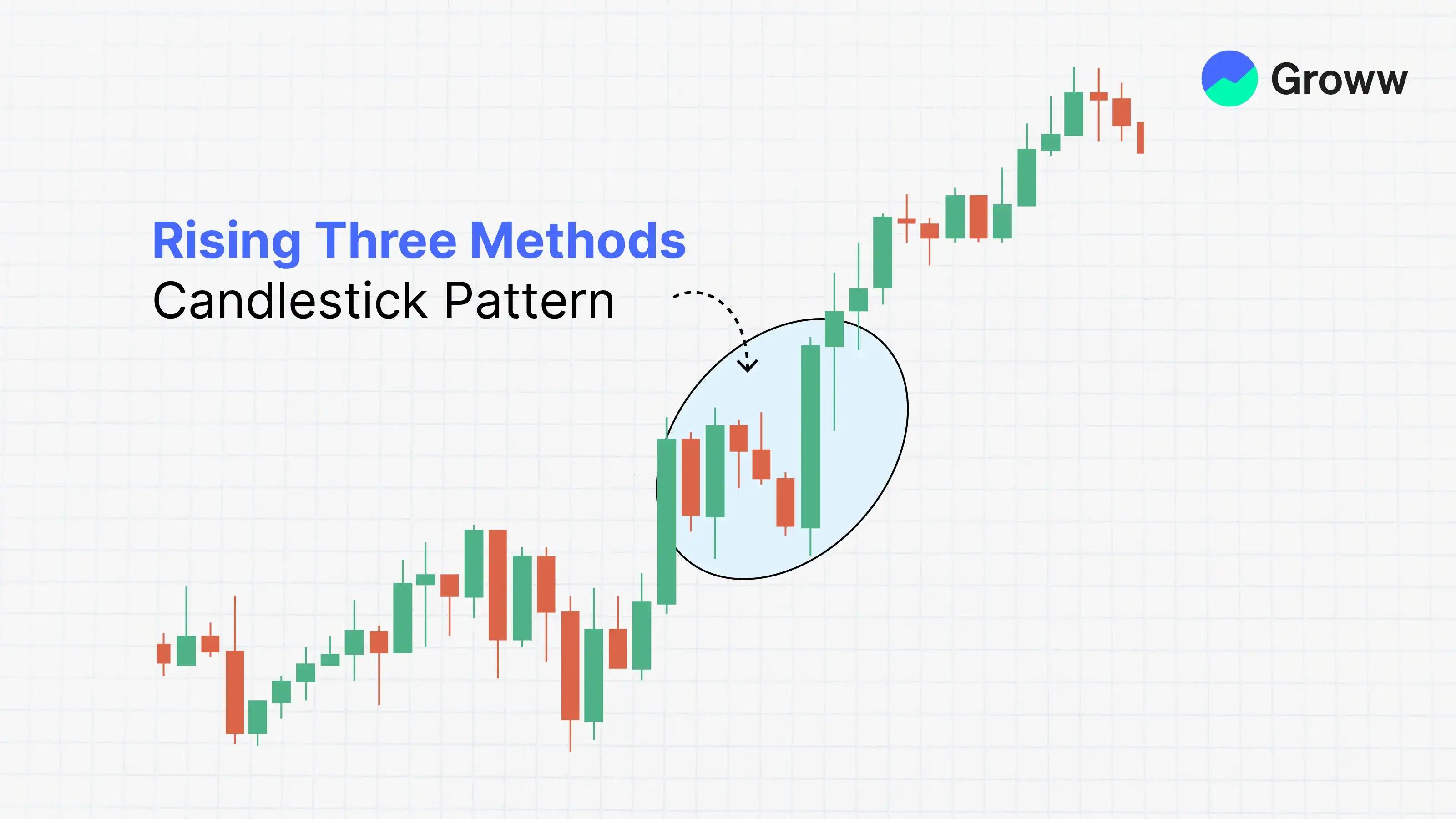 Continuation -> Rising Three Methods Pattern (Bullish Continuation Pattern) visual chart 5