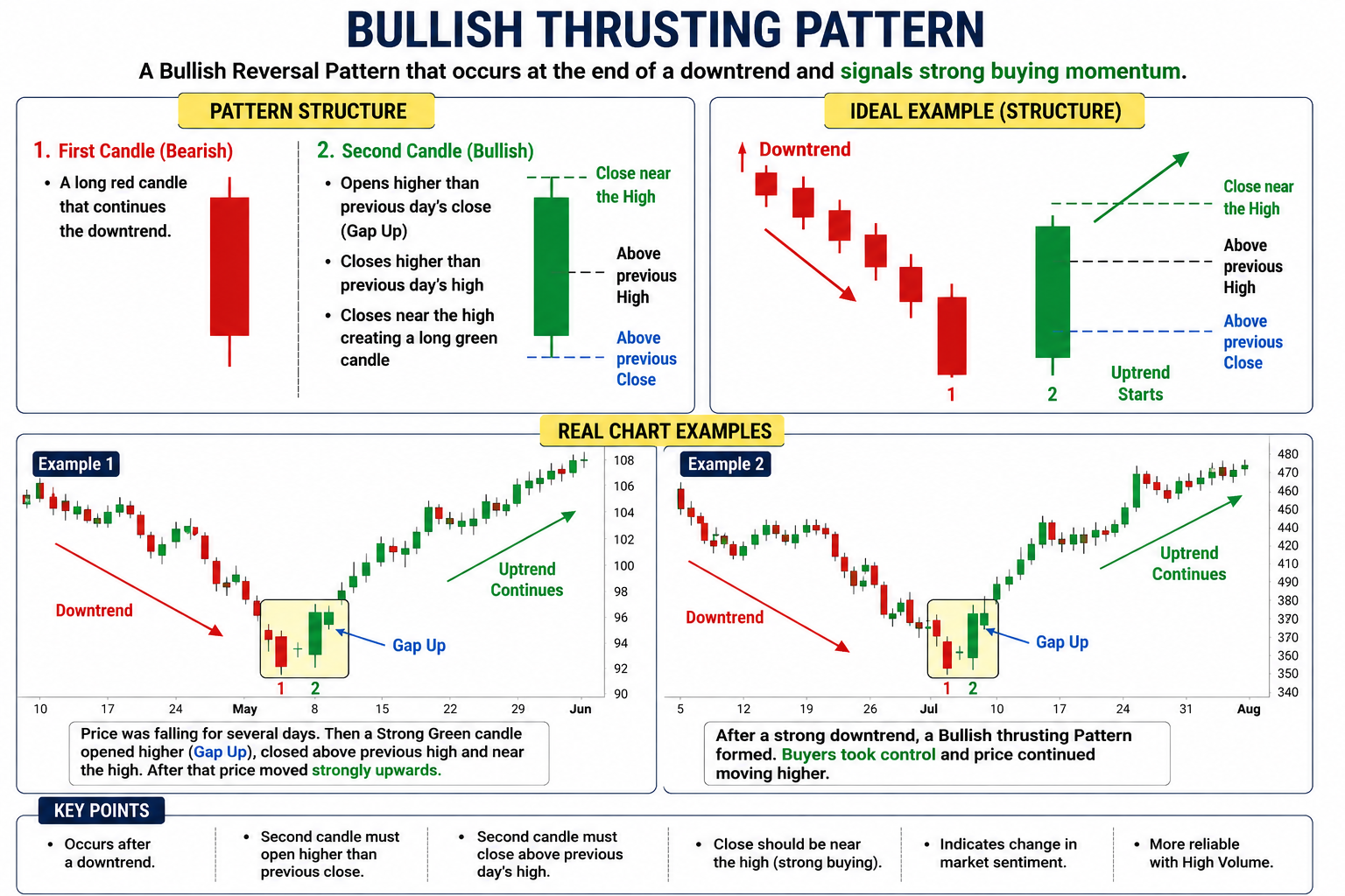 important pattern-> Bullish Thrusting Pattern (Bullish Reversal Pattern) visual chart 1