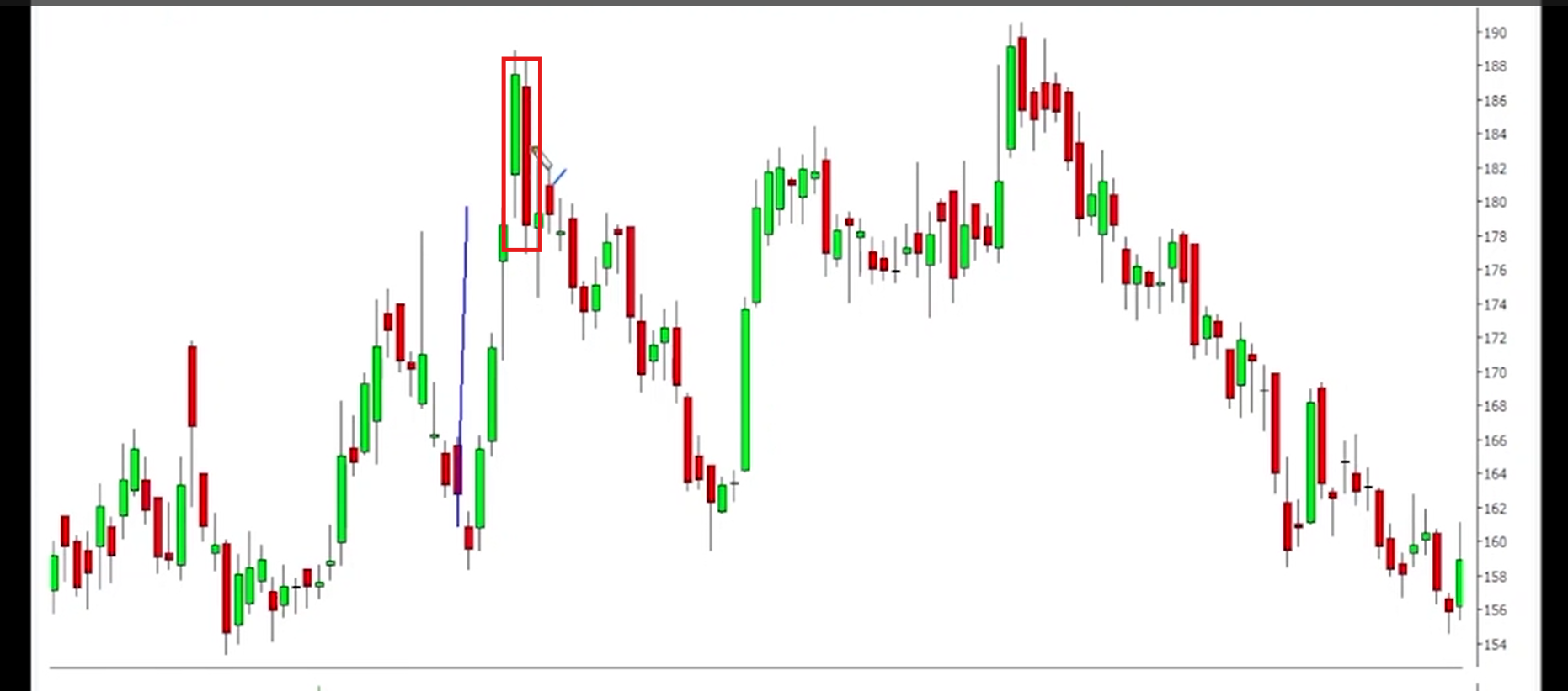 important -> Bearish Thrusting Pattern visual chart 4