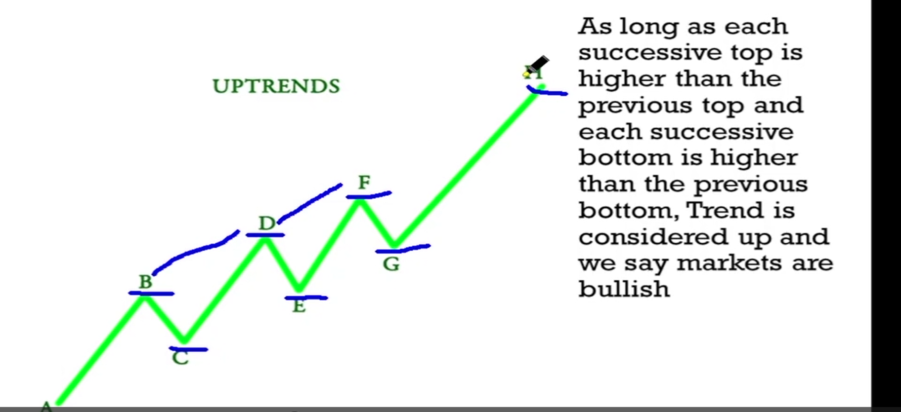 Uptrend visual chart 1