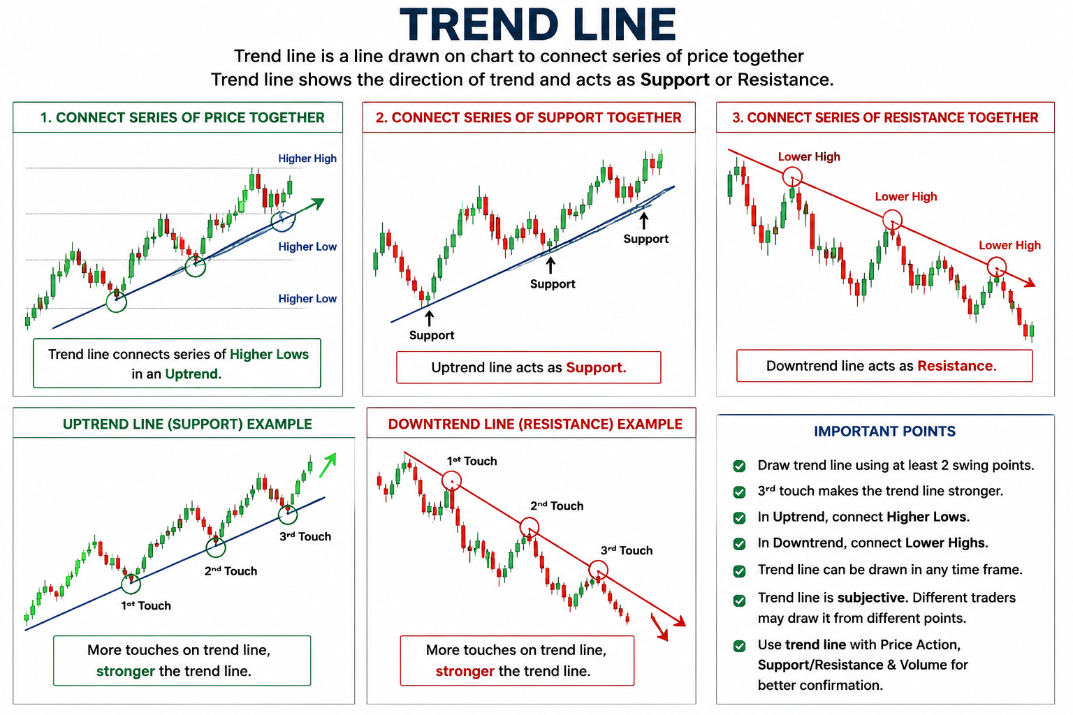 Trend Line visual chart 1
