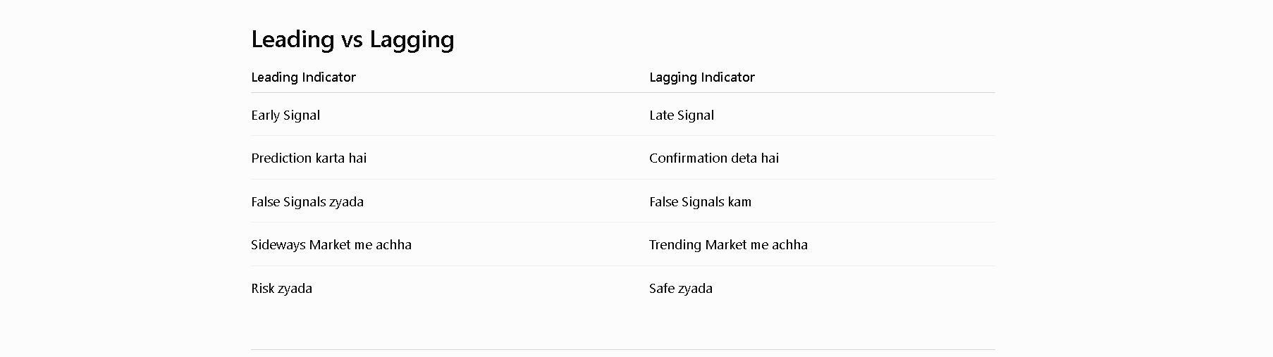 Indicators visual chart 1
