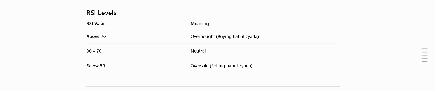 Leading Indicators -> RSI (Relative Strength Index) visual chart 1