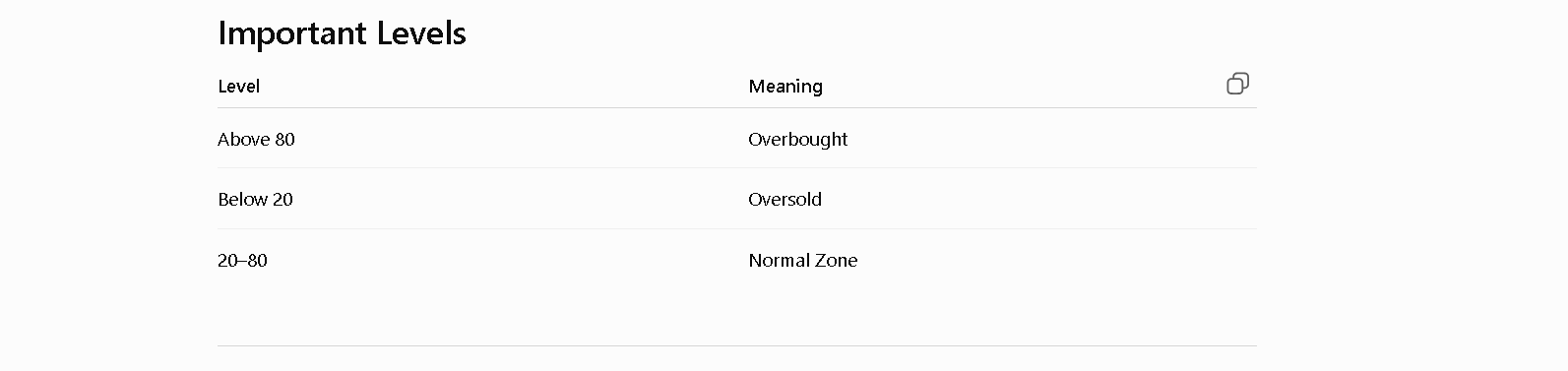 Leading Momentum Indicator -> Stochastic Oscillator visual chart 3