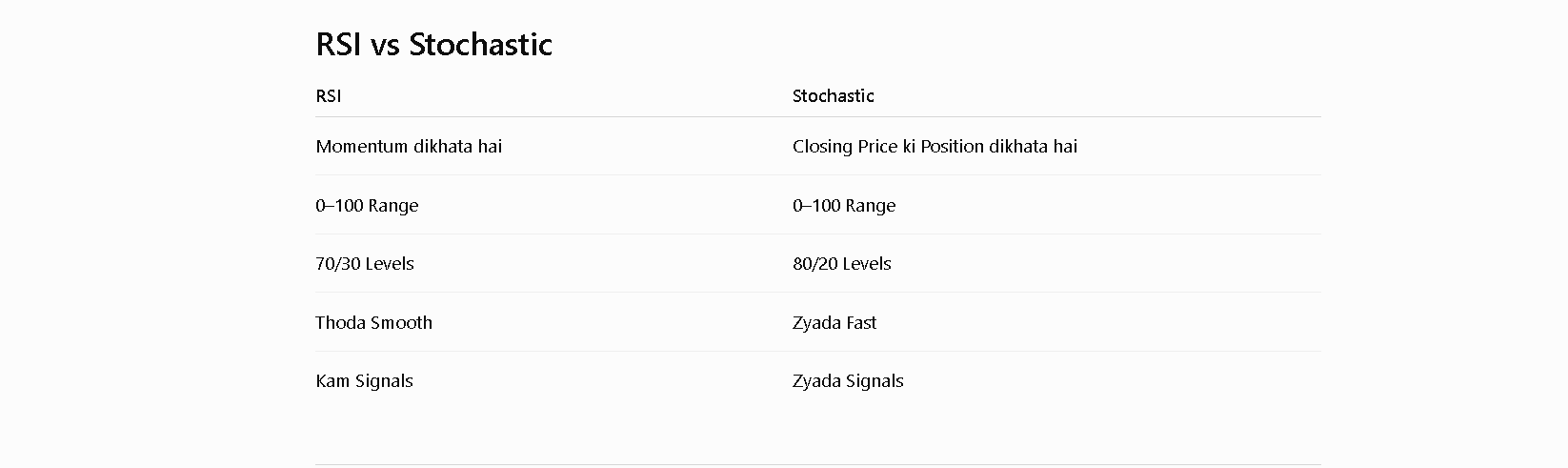 RSI vs Stochastic visual chart 1