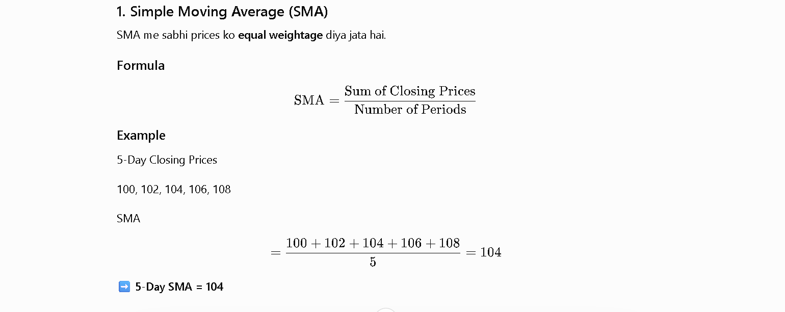 Lagging Indicator -> Moving Average (MA) visual chart 1