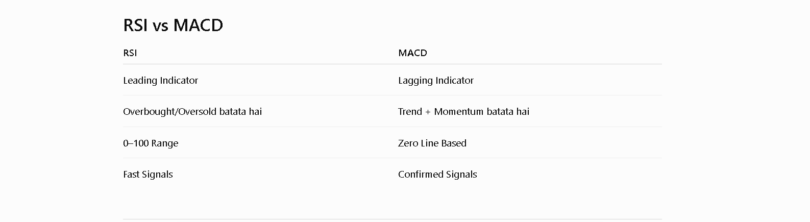 RSI vs MACD visual chart 1
