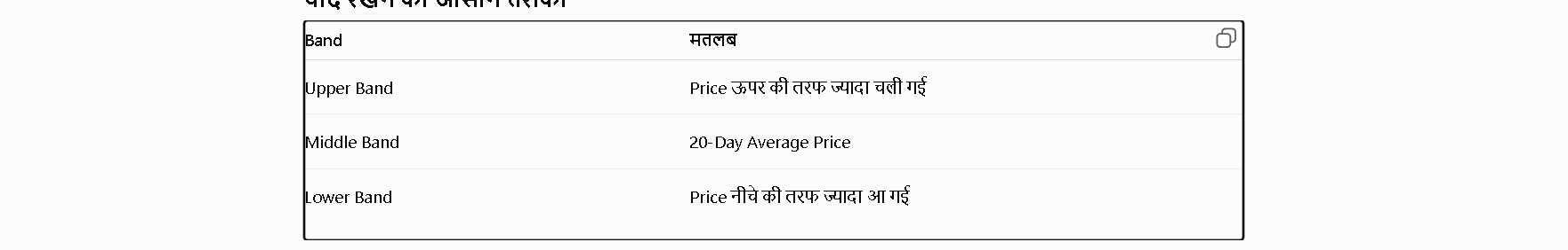 Bollinger Bands visual chart 1