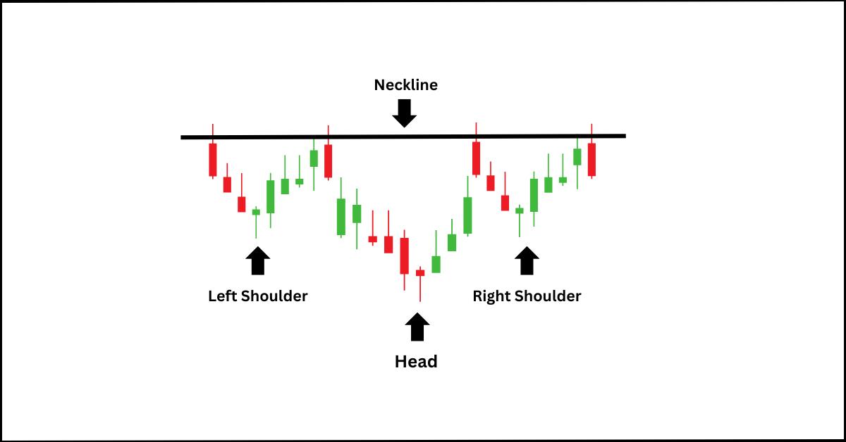 Chart Patterns -> Head and Shoulders Pattern visual chart 3