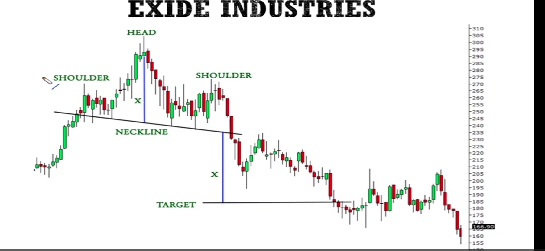 Chart Patterns -> Head and Shoulders Pattern visual chart 8