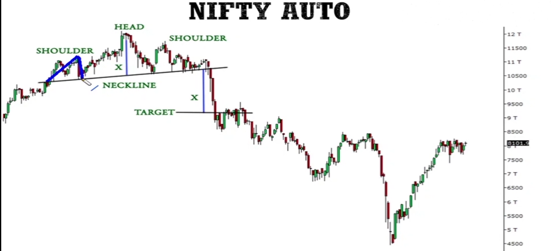 Chart Patterns -> Head and Shoulders Pattern visual chart 10
