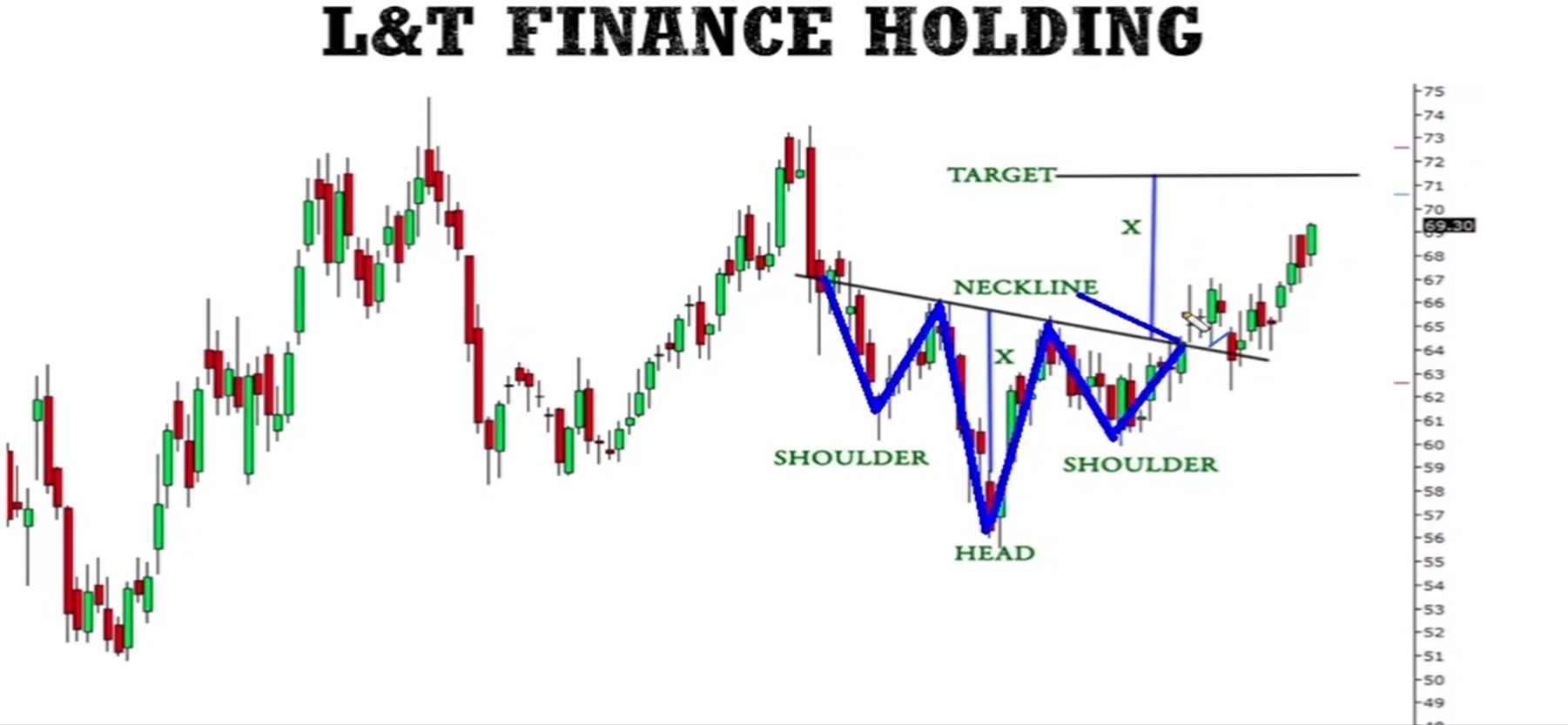 chart pattern -> Inverse Head and Shoulders visual chart 6