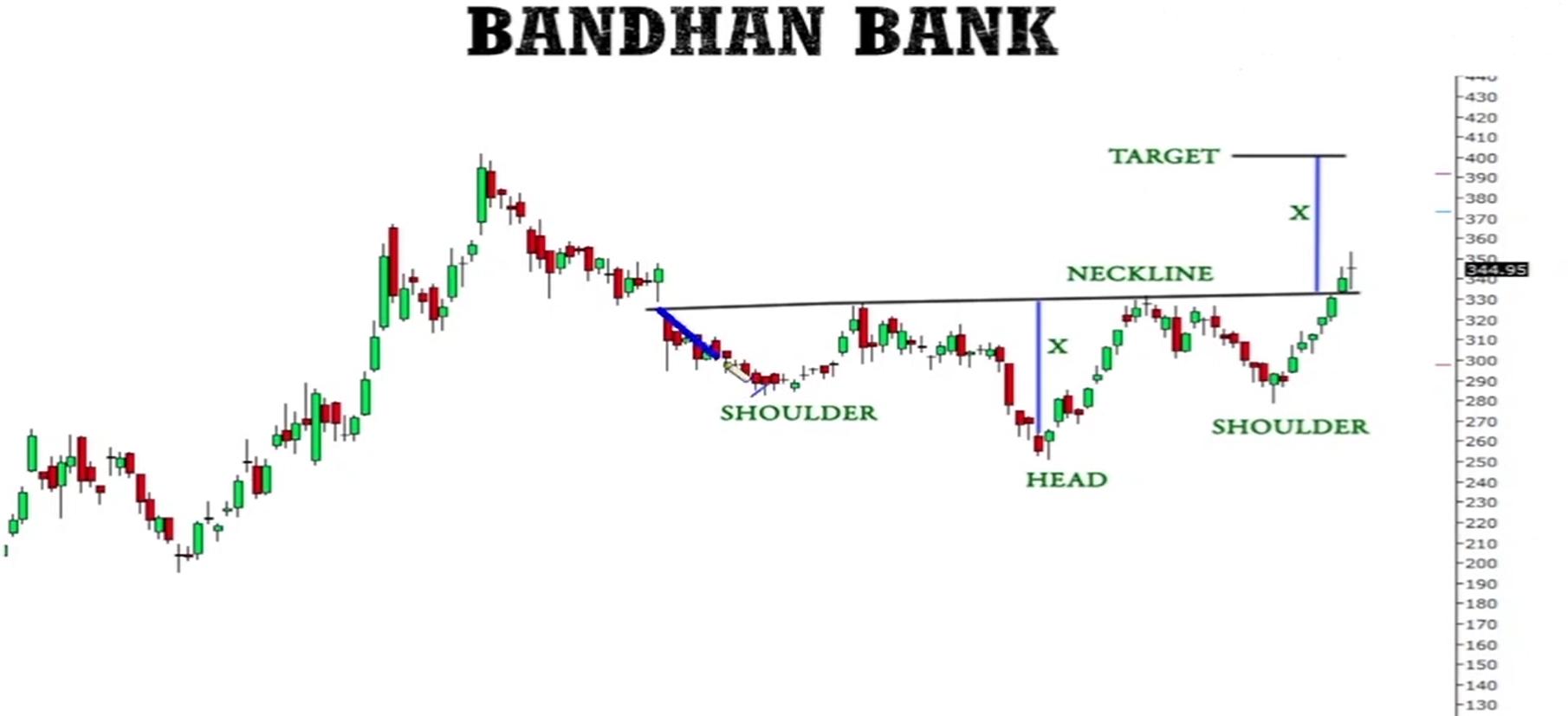 chart pattern -> Inverse Head and Shoulders visual chart 7