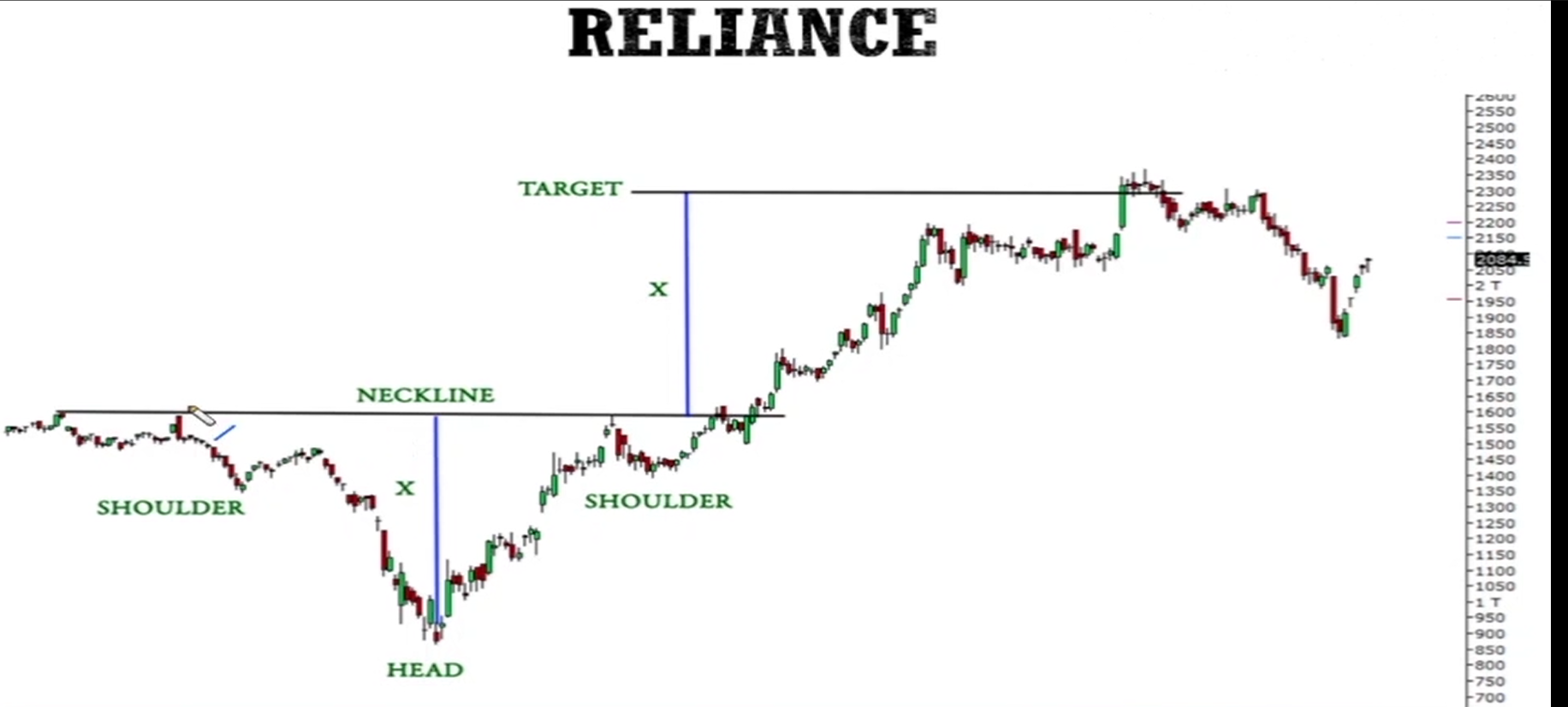 chart pattern -> Inverse Head and Shoulders visual chart 8