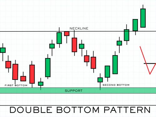 Double Bottom Pattern visual chart 1