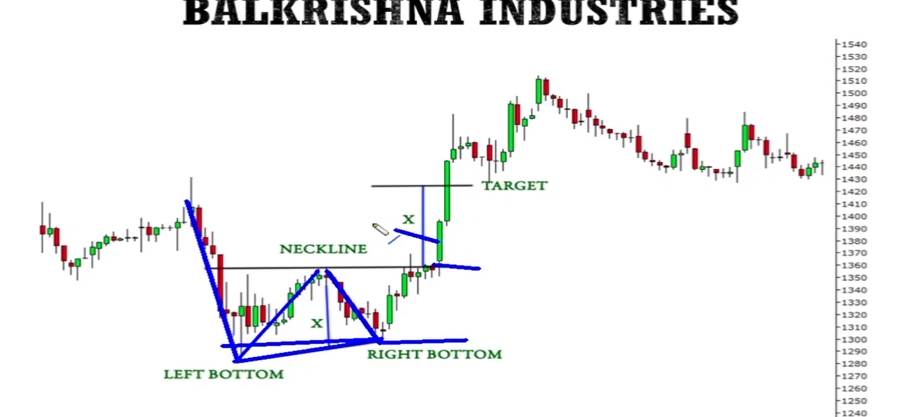 Double Bottom Pattern visual chart 9