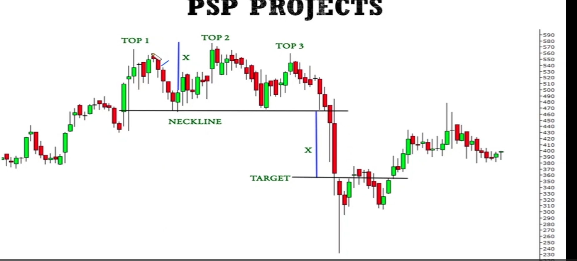 Triple Top Pattern visual chart 10
