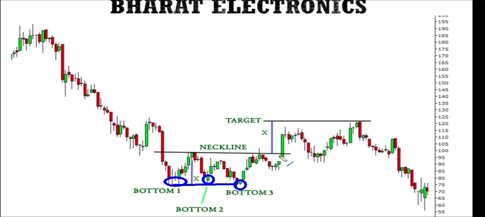 Triple Bottom Pattern visual chart 7